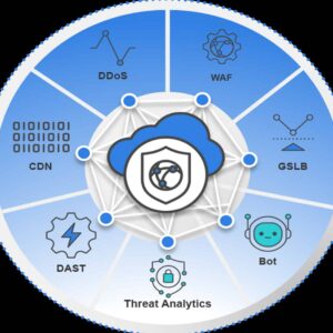 FortiAppSec