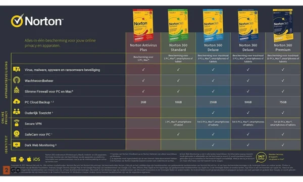 Norton™ AntiVirus Plus - Image 2