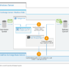 CodeTwo Office 365 Migration - Image 3