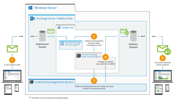 CodeTwo Office 365 Migration - Image 3