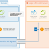 CodeTwo Office 365 Migration - Image 2
