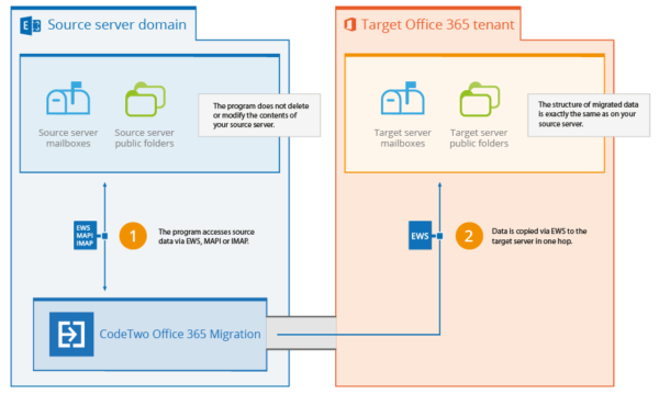 CodeTwo Office 365 Migration - Image 2